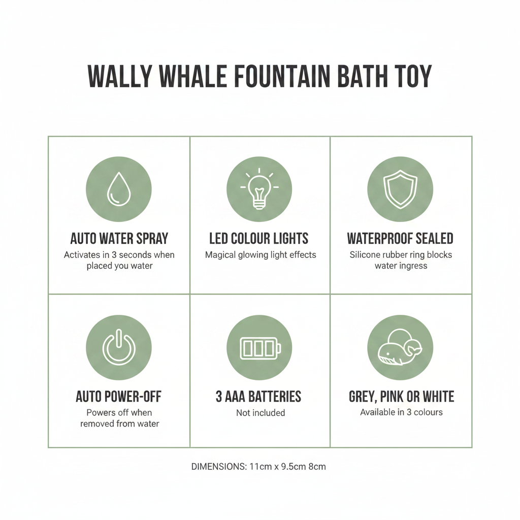 Wally Whale Infographic – Updated Colours